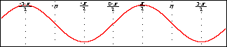 Variable not displayed in labels